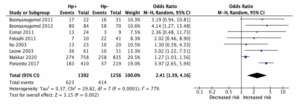 helicobacter y cáncer hepatobiliar