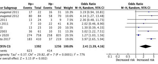 helicobacter y cáncer hepatobiliar